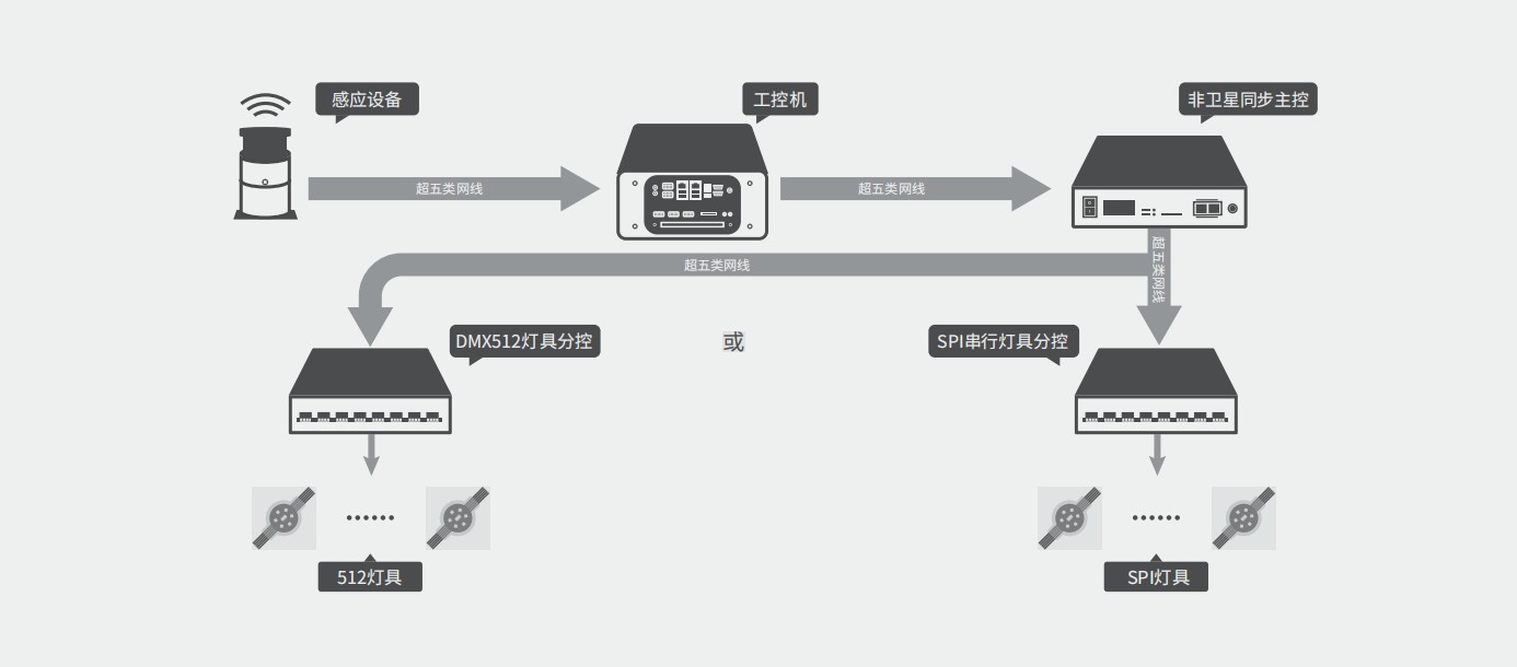 自行車(chē)互動(dòng)控制系統(tǒng)